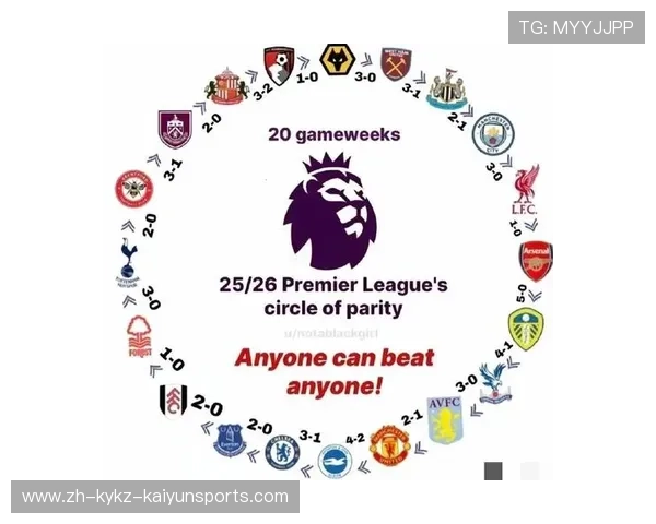 英超球队的赛季目标